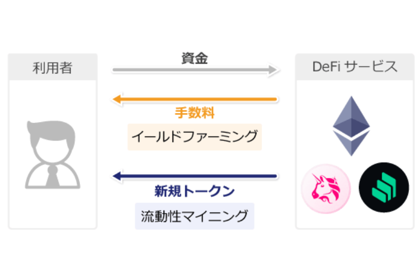 yield-farming-2