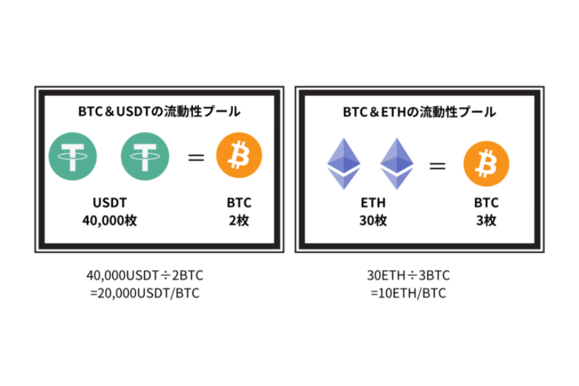 yield-farming-2